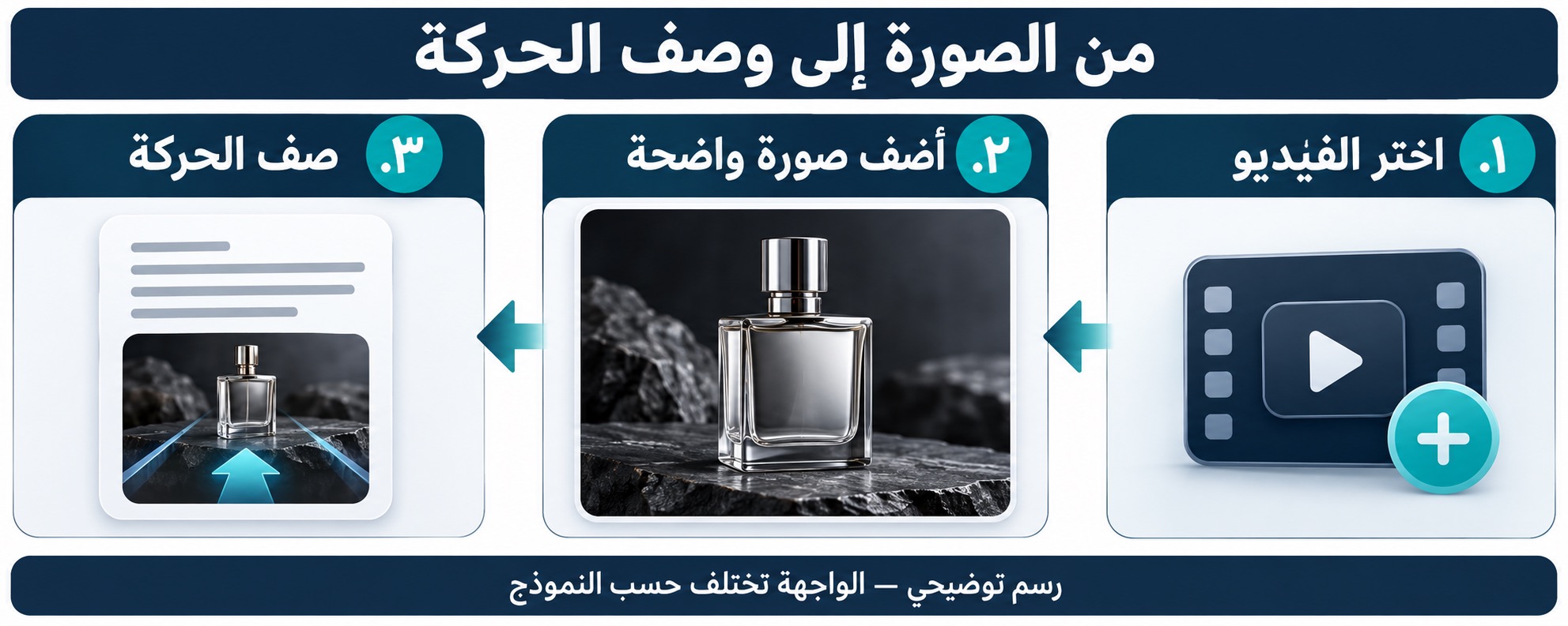 اختيار الفيديو وإضافة صورة منتج واضحة وكتابة وصف لحركة الكاميرا في Higgsfield